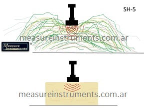 Scheme of the area of influence in the moisture measurement of the sensor in swath or row of grass, paper, wood, cheeses and surfaces.
